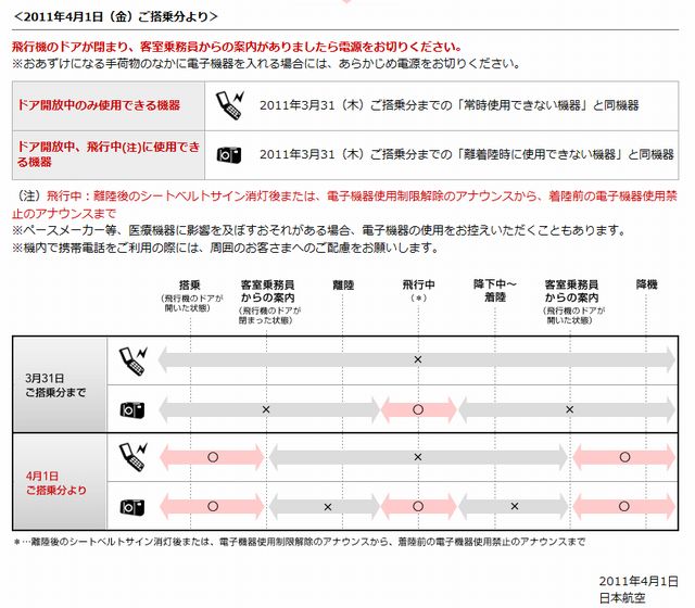 ベルト着用サイン 販売 離陸から着陸まで