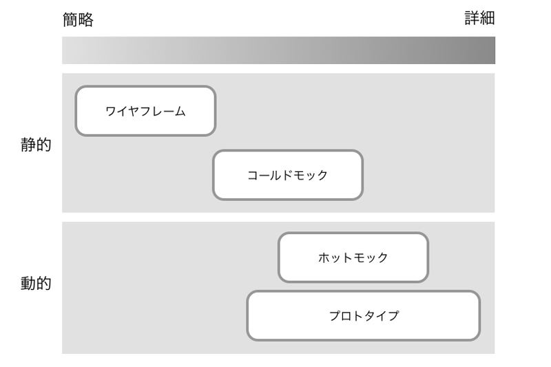 中間成果物の種類によって確認できることは異なる