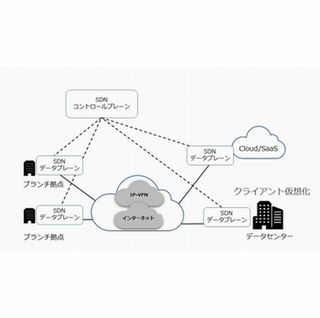 仮想デスクトップの設計構築の落とし穴 第10回 [設計フェーズの落とし穴] 画面転送だけだから帯域は細くていい?(2)