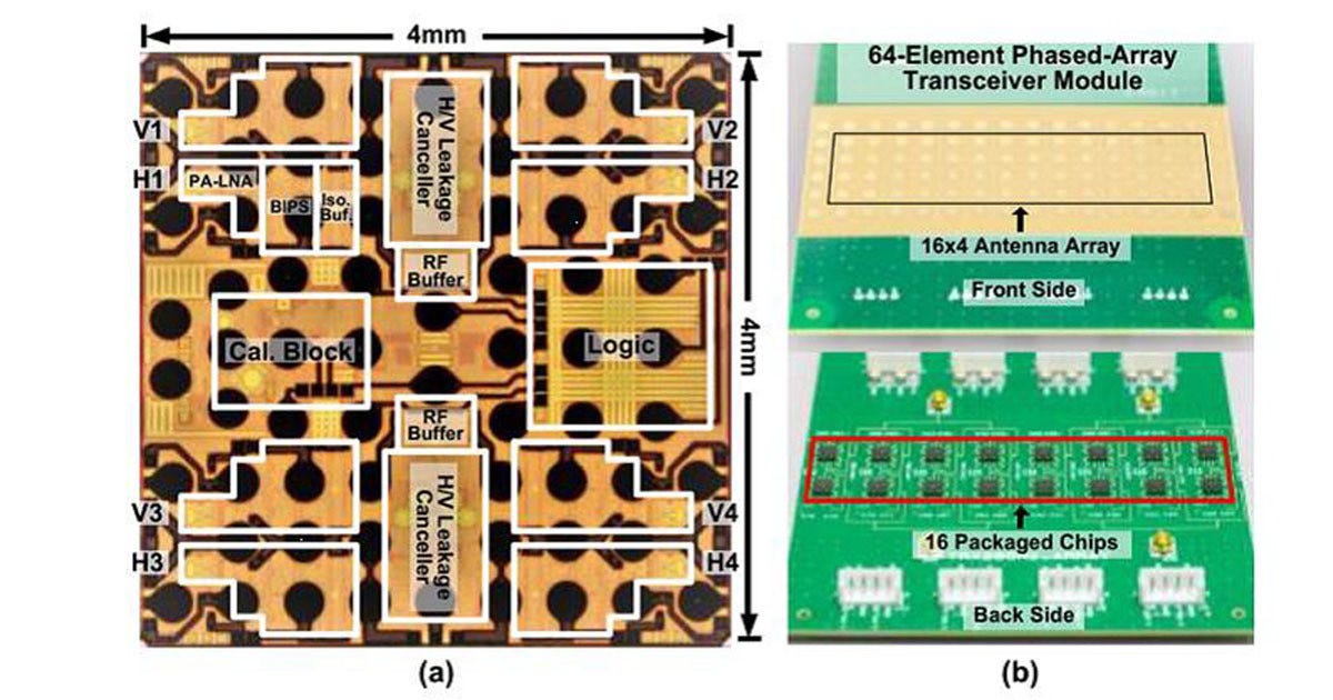 VLSIシンポジウム2020(7) 5Gとフォトニクスデバイスの注目論文 - 5G 