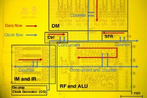 VLSIシンポジウム2020 第8回 量子コンピュータチップとAIチップの注目論文 - 10年後の主流技術は何か？