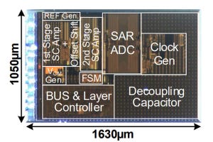 VLSIシンポジウム2020 第9回 センサ分野の注目論文 - コンタクトレンズや車載やIoT用など多彩化が進展