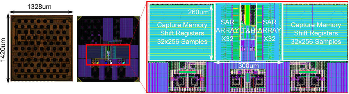 4nm CMOS 8-bit 56GS/s 64チャンネルタイムインターリーブ型ADCチップ
