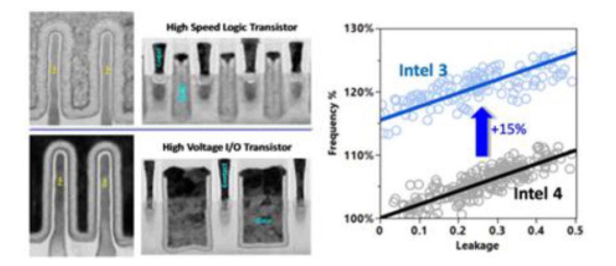 Intel 3:Core/IOデバイスの断面写真