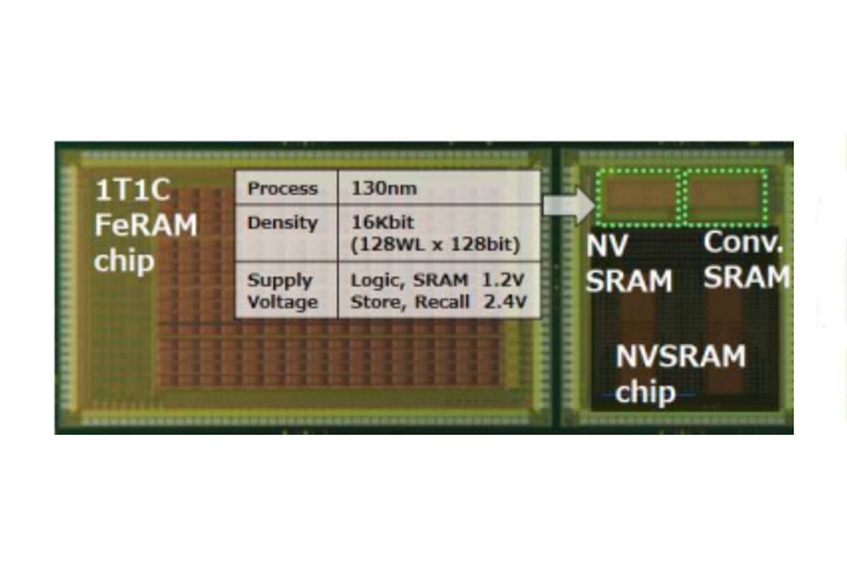 VLSIシンポジウム2024プレビュー 第3回 メモリ分野では新型NVDRAMやNVSRAM、新構造3D NANDなどが登場