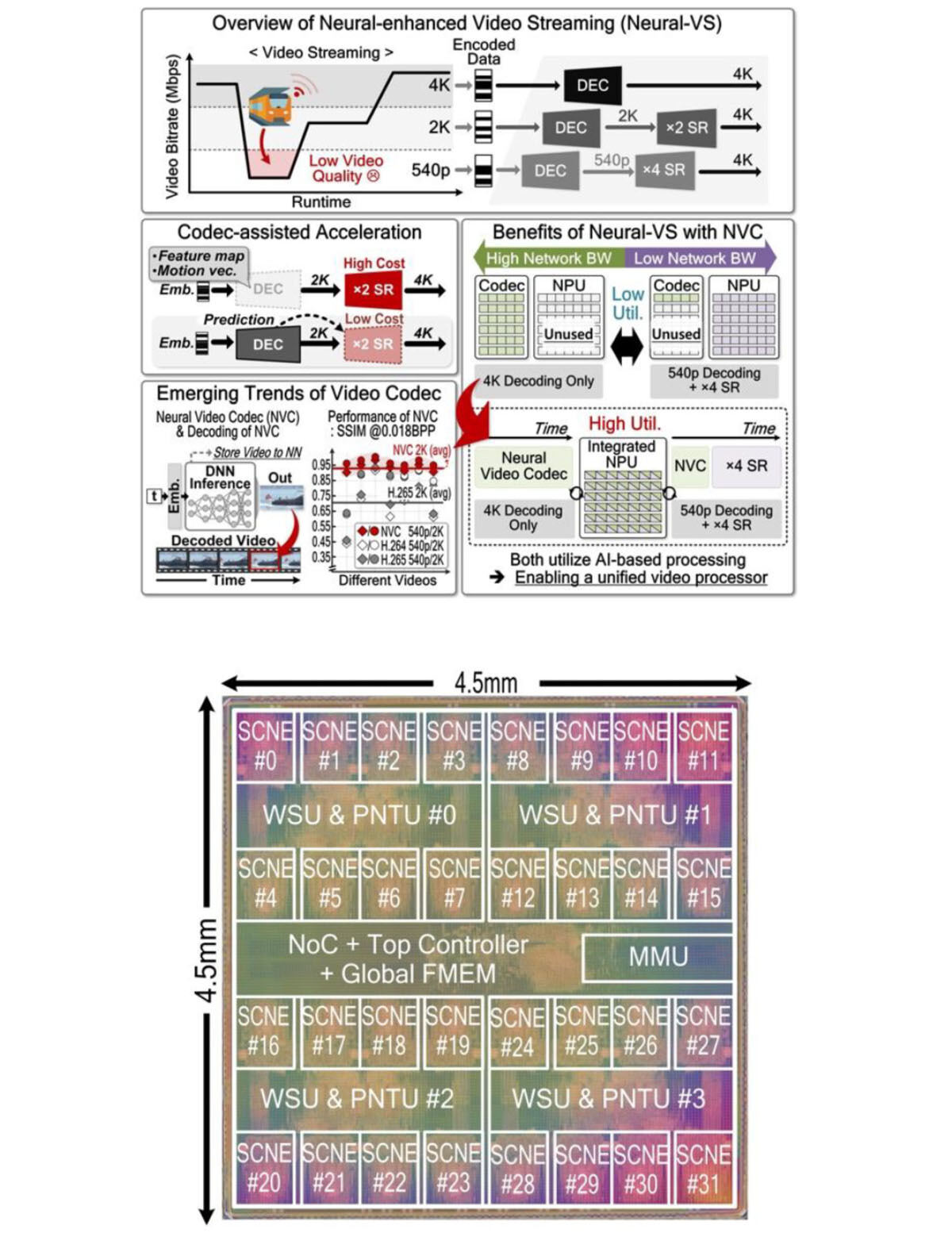数論変換(NTT)ベースのアクセラレーション