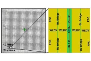 VLSIシンポジウム 2023プレビュー 第5回 先端メモリおよびイメージセンサ設計における注目論文