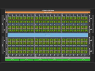 ディープラーニングに大きく舵をきったVolta GPU 第2回 注目のTensorコアを読み解く