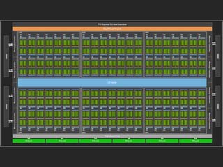 ディープラーニングに大きく舵をきったVolta GPU 第2回 注目のTensorコアを読み解く