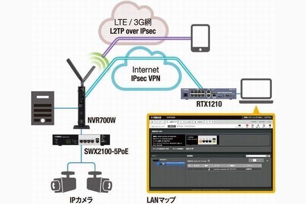 ヤマハルータで作るVPN - 構築からトラブル解決まで 第8回 PoE対応L2スイッチとルータでIPカメラネットワークを構築してみる