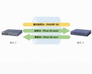 ゼロから始める! ヤマハルータでつくるVPN 第5回 VPNルータ「RTX1210」でVPN接続できない時の対処法(2)