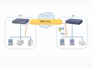 ゼロから始める! ヤマハルータでつくるVPN 第6回 事業所間でVPNを構築するメリットとは?