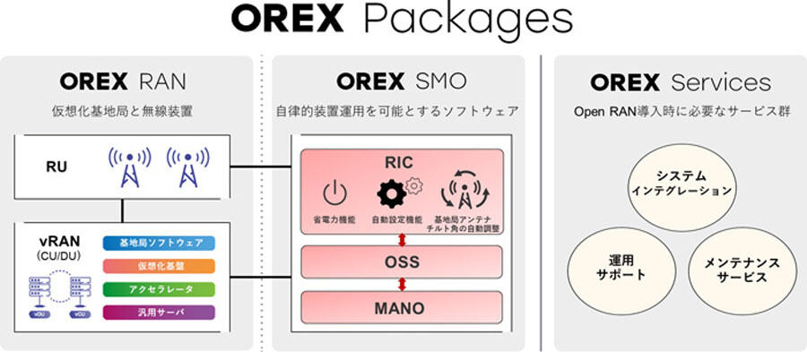 次世代移動通信システム「5G」とは 第105回