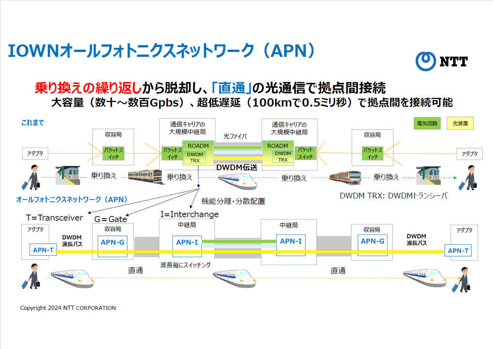 次世代移動通信システム「5G」とは 第114回