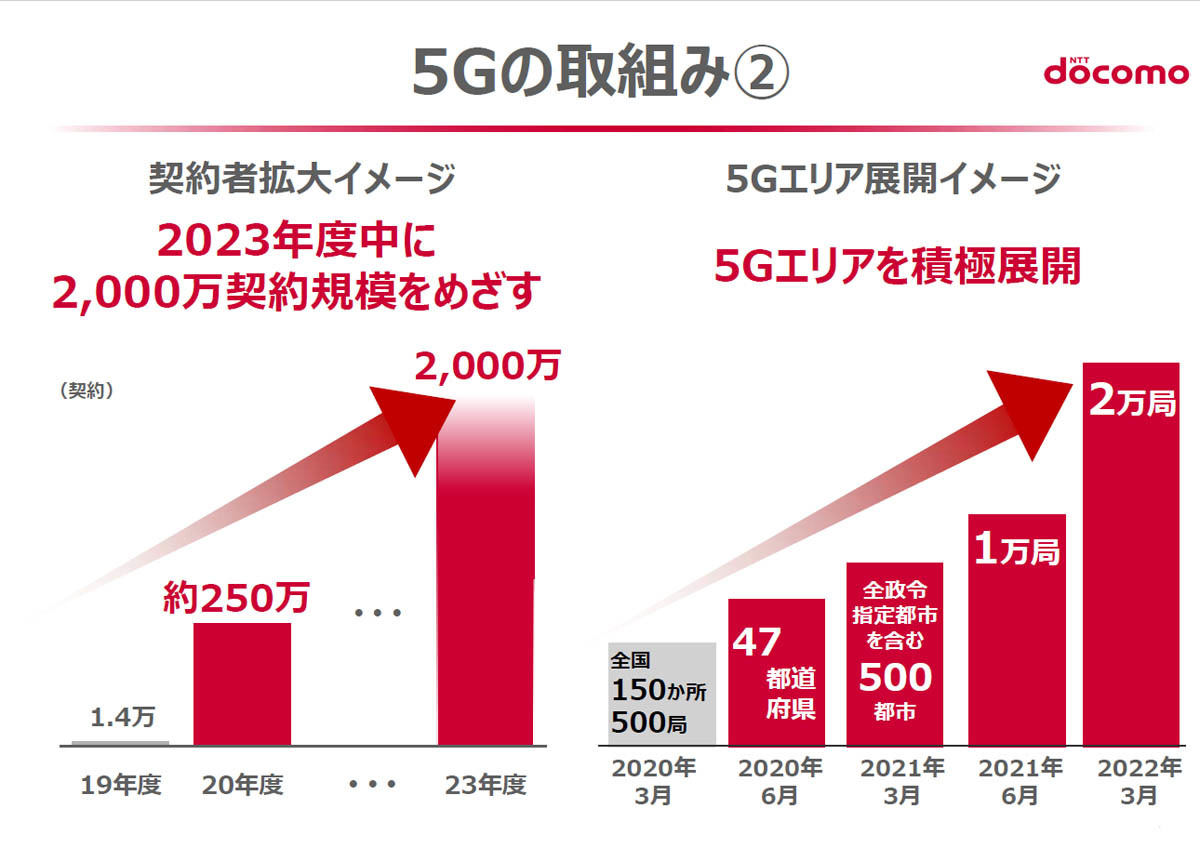 次世代移動通信システム「5G」とは 第16回