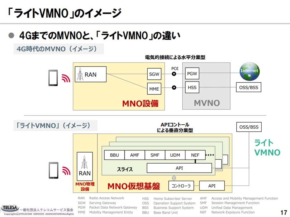 次世代移動通信システム「5G」とは 第18回