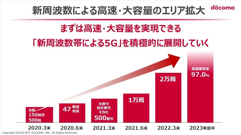次世代移動通信システム「5G」とは 第24回