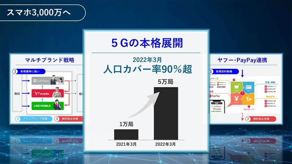 次世代移動通信システム「5G」とは 第24回