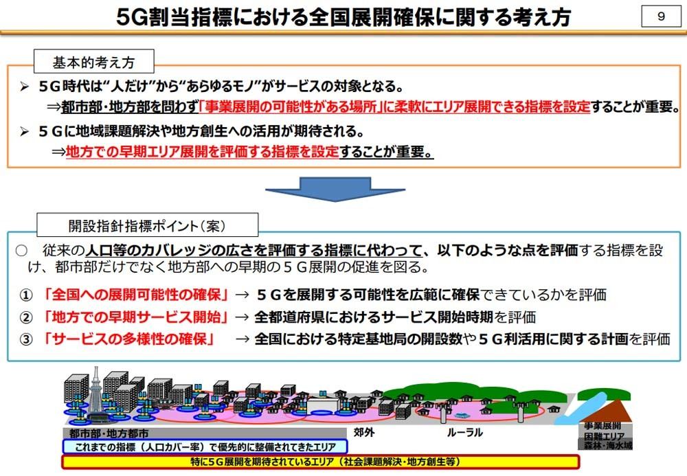 次世代移動通信システム「5G」とは 第24回