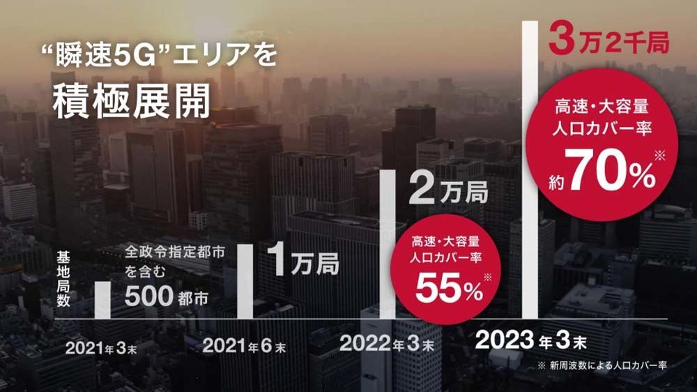 次世代移動通信システム「5G」とは 第31回