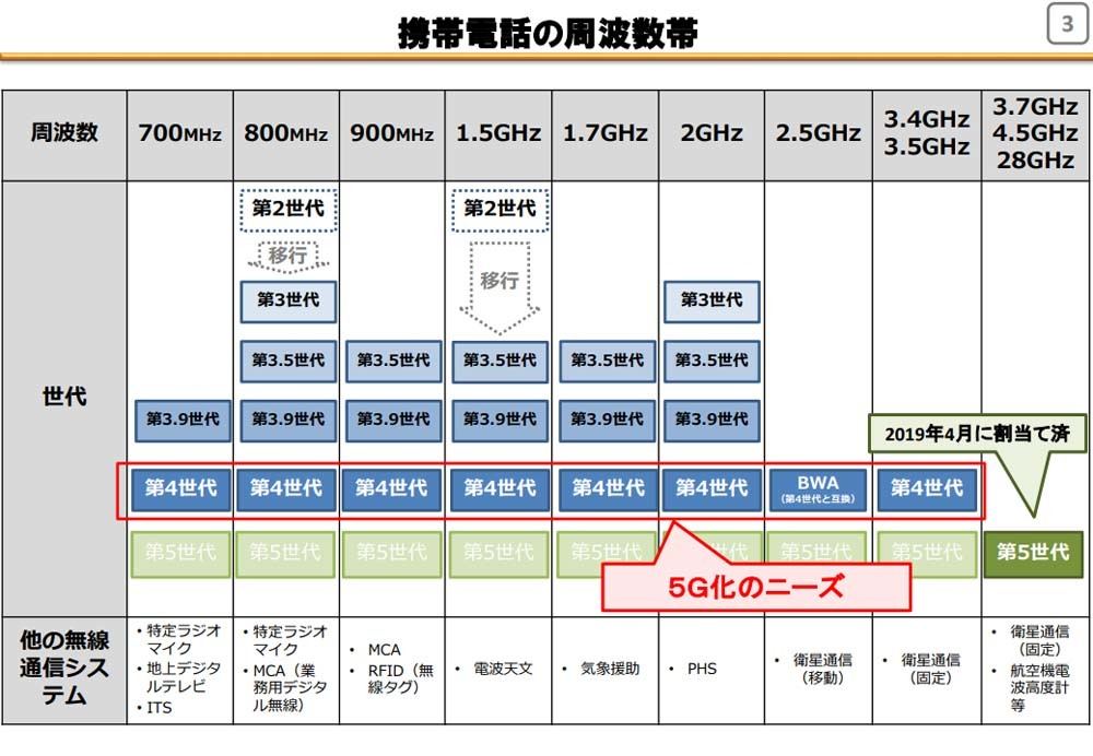 次世代移動通信システム「5G」とは 第31回