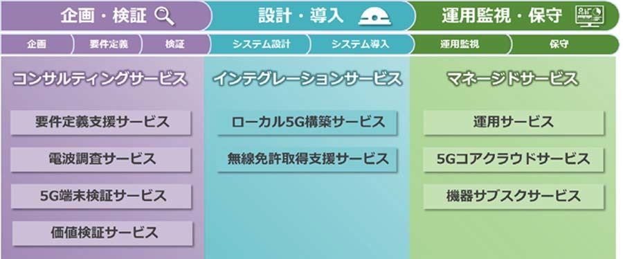 次世代移動通信システム「5G」とは 第31回