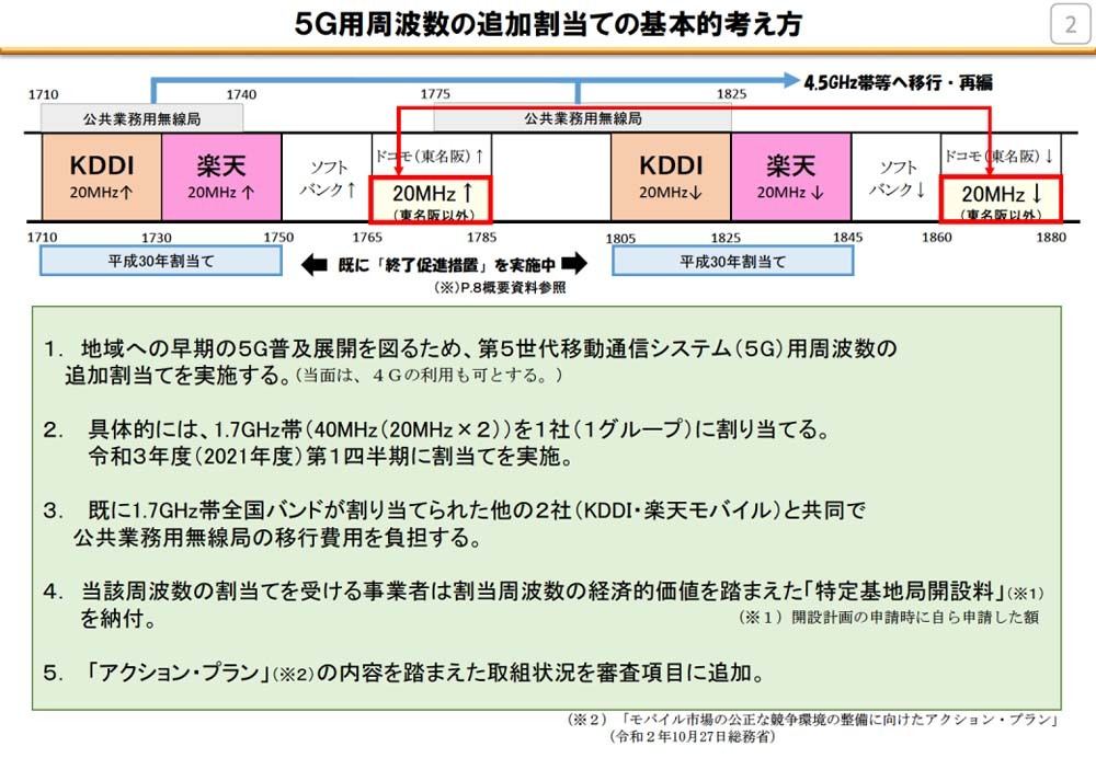 次世代移動通信システム「5G」とは 第31回