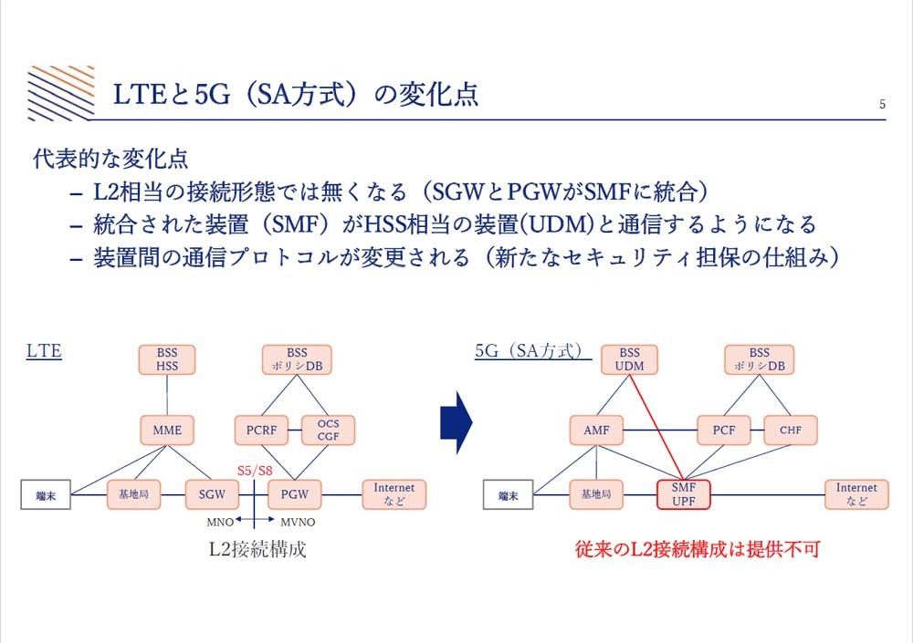 次世代移動通信システム「5G」とは 第34回