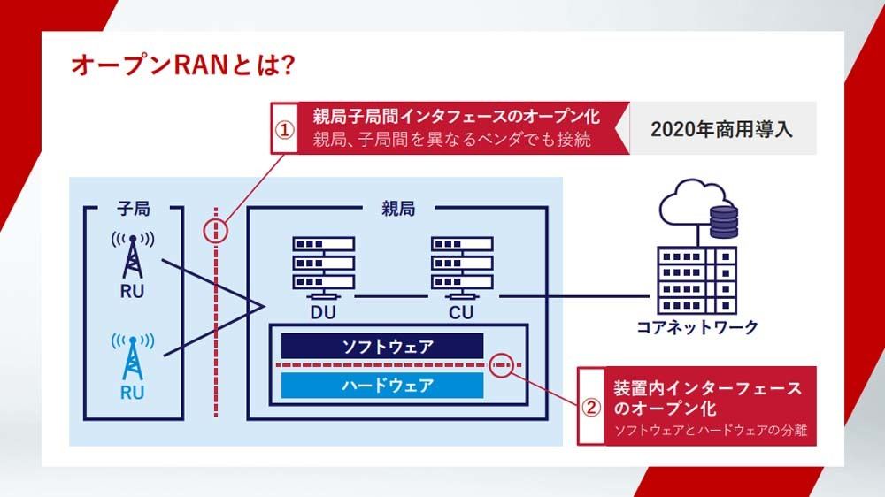 次世代移動通信システム「5G」とは 第36回