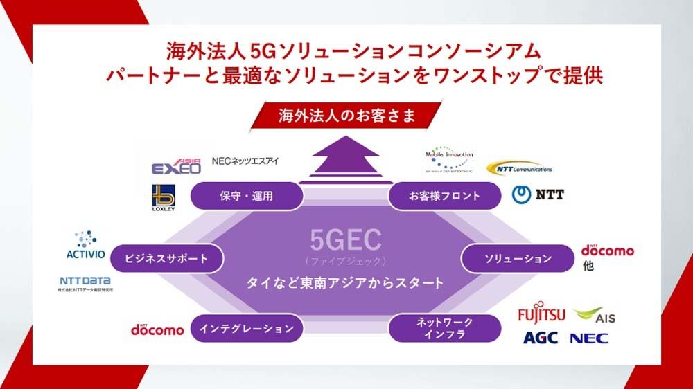 次世代移動通信システム「5G」とは 第36回