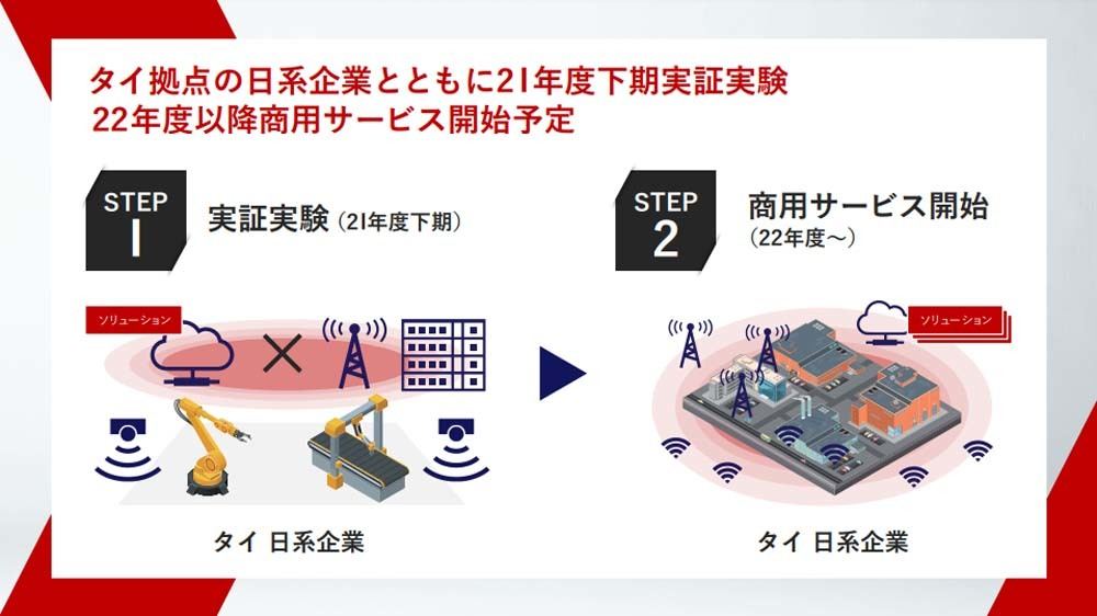 次世代移動通信システム「5G」とは 第36回