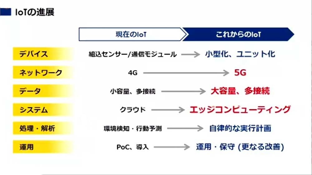 次世代移動通信システム「5G」とは 第40回