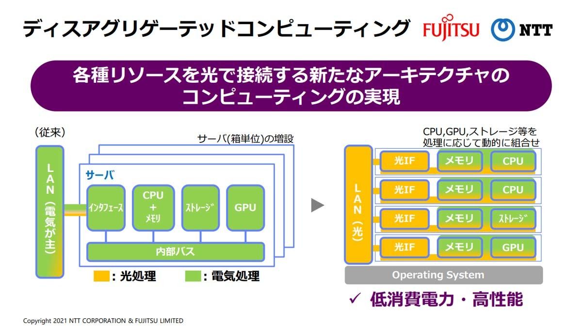 次世代移動通信システム「5G」とは 第42回