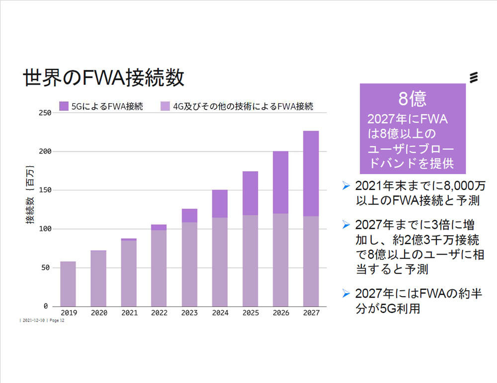 次世代移動通信システム「5G」とは 第59回