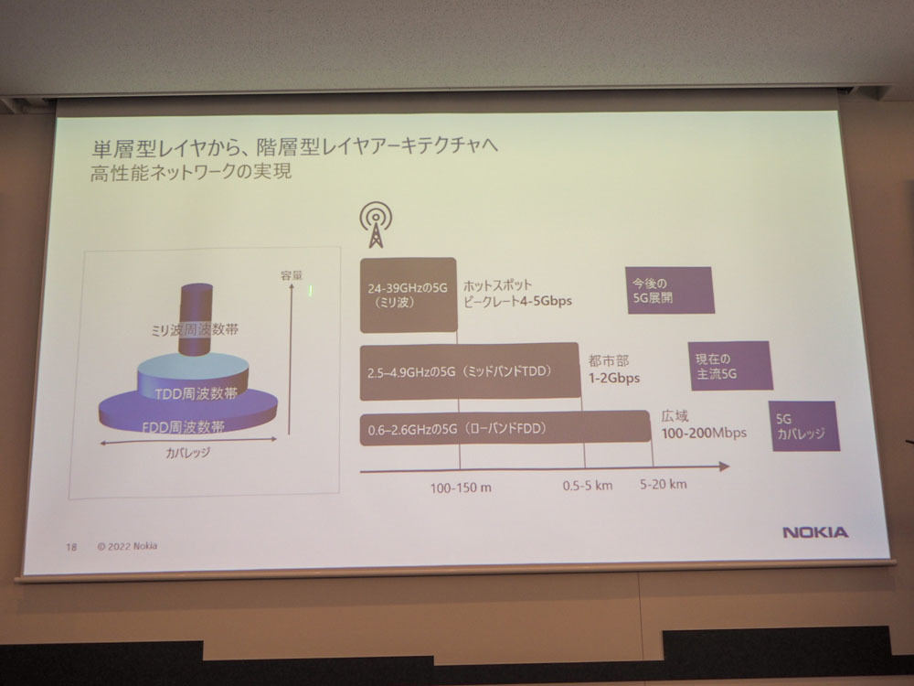 次世代移動通信システム「5G」とは 第74回