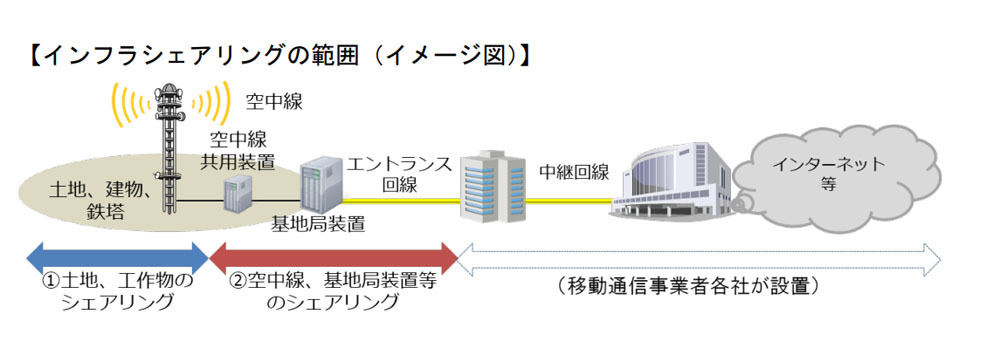 次世代移動通信システム「5G」とは 第78回