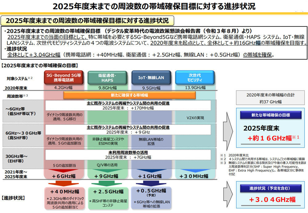次世代移動通信システム「5G」とは 第83回