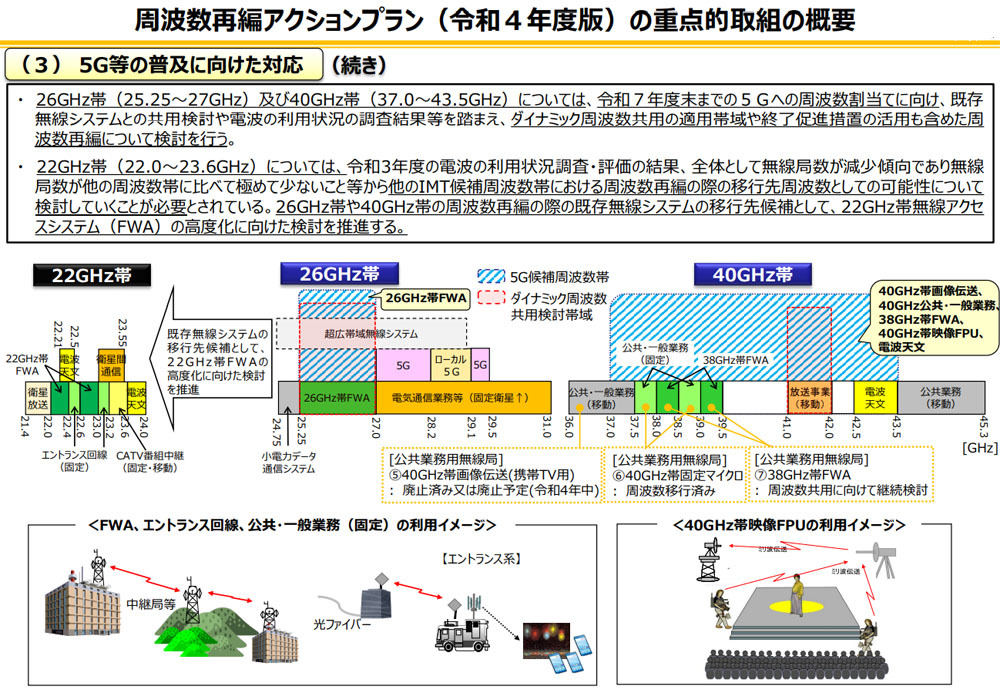 次世代移動通信システム「5G」とは 第83回