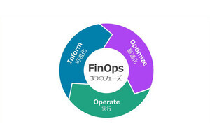 はじめてのFinOps 第1回 FinOps(フィンオプス)ってなに？