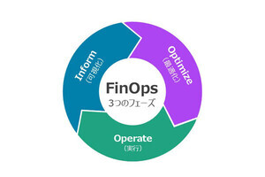 はじめてのFinOps 第6回 FinOps、何からどう手を付ける？