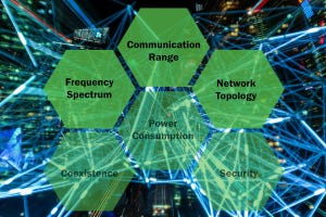 適切なワイヤレステクノロジの選択 第1回 周波数スペクトル、通信範囲、およびネットワークトポロジ