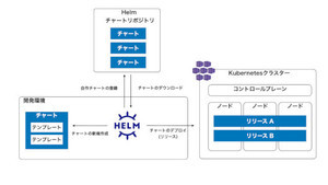 ゼロからはじめるAzure 第48回 Azureでコンテナ化アプリを動かしてみよう その7