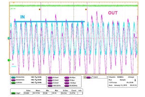 高精度オペアンプで学ぶ正確な電流検出のためのエイリアシングの測定と除去 第1回 オペアンプ回路のエイリアシングをテストする必要性