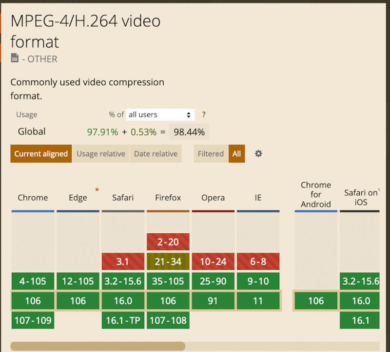 MP4動画がサポートされた各ブラウザのバージョン