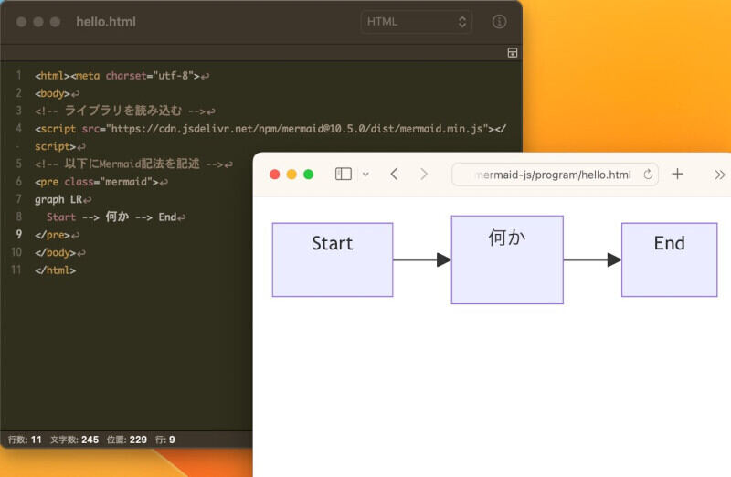 一番簡単なmermaid.jsの使い方