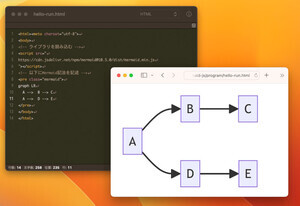 ゼロからはじめるJavaScript 第27回 手軽にチャートを組み込めるJSライブラリ「mermaid.js」を使ってみよう