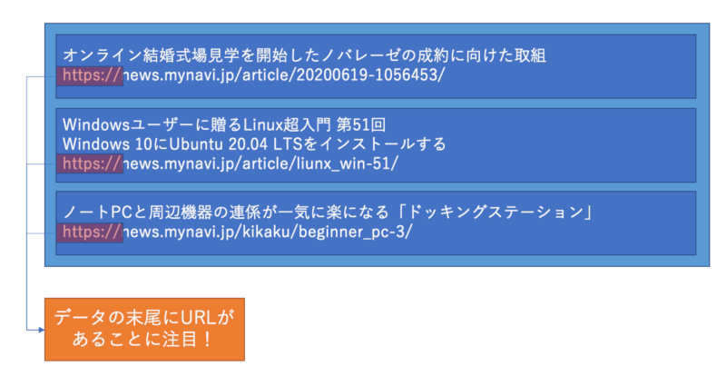 データの末尾行に注目