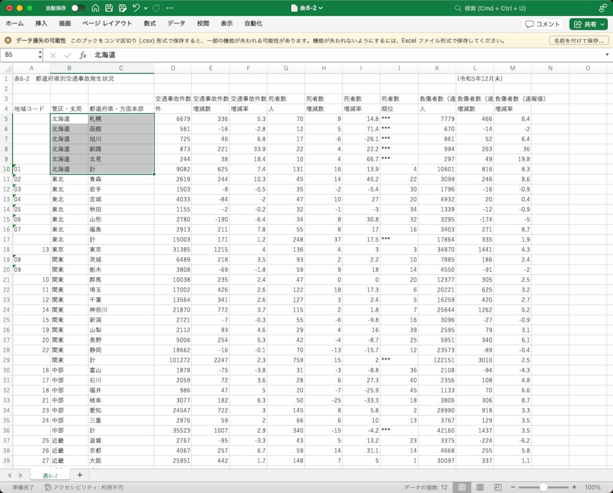 都道府県別交通事故発生状況のCSVデータ