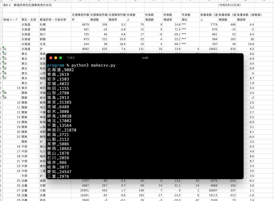 CSVファイルを正規化しよう