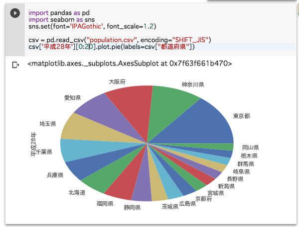 日本語フォントをインストールすれば日本語もグラフに書き込める
